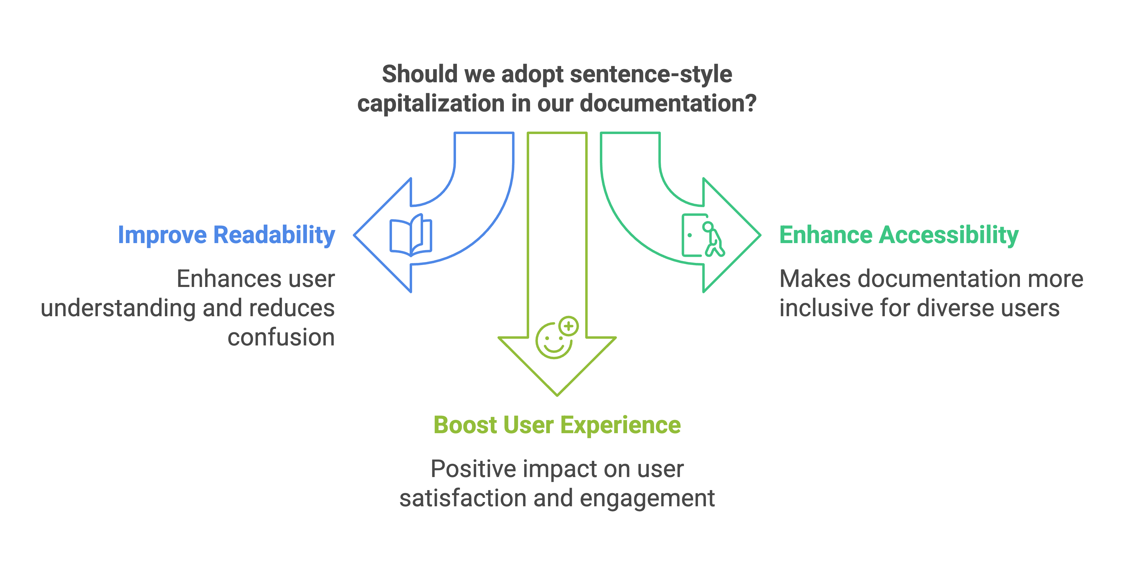 Cover Image for Why sentence-style capitalization matters for better documentation